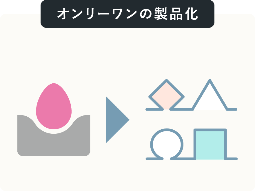 オンリーワンの製品化